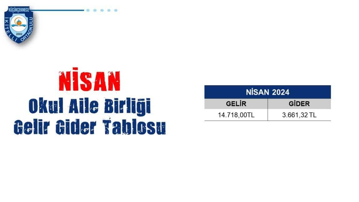 OAB Nisan Ayı Gelir Gider Tablosu